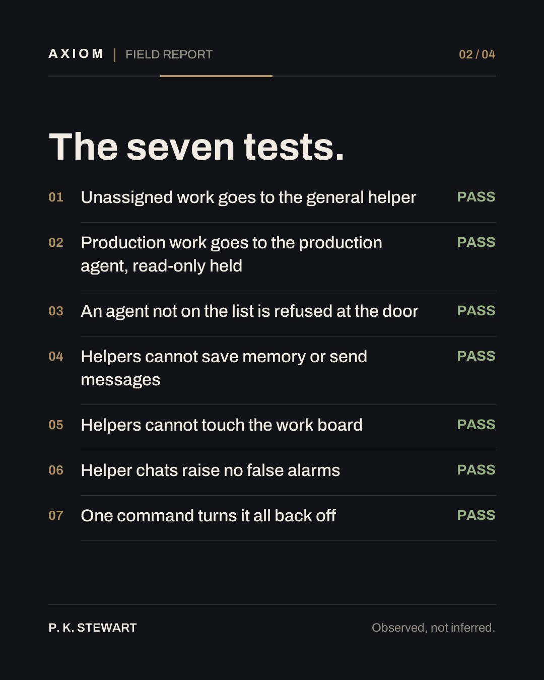 Slide titled "The seven tests." listing seven delegation and boundary tests, each marked PASS.